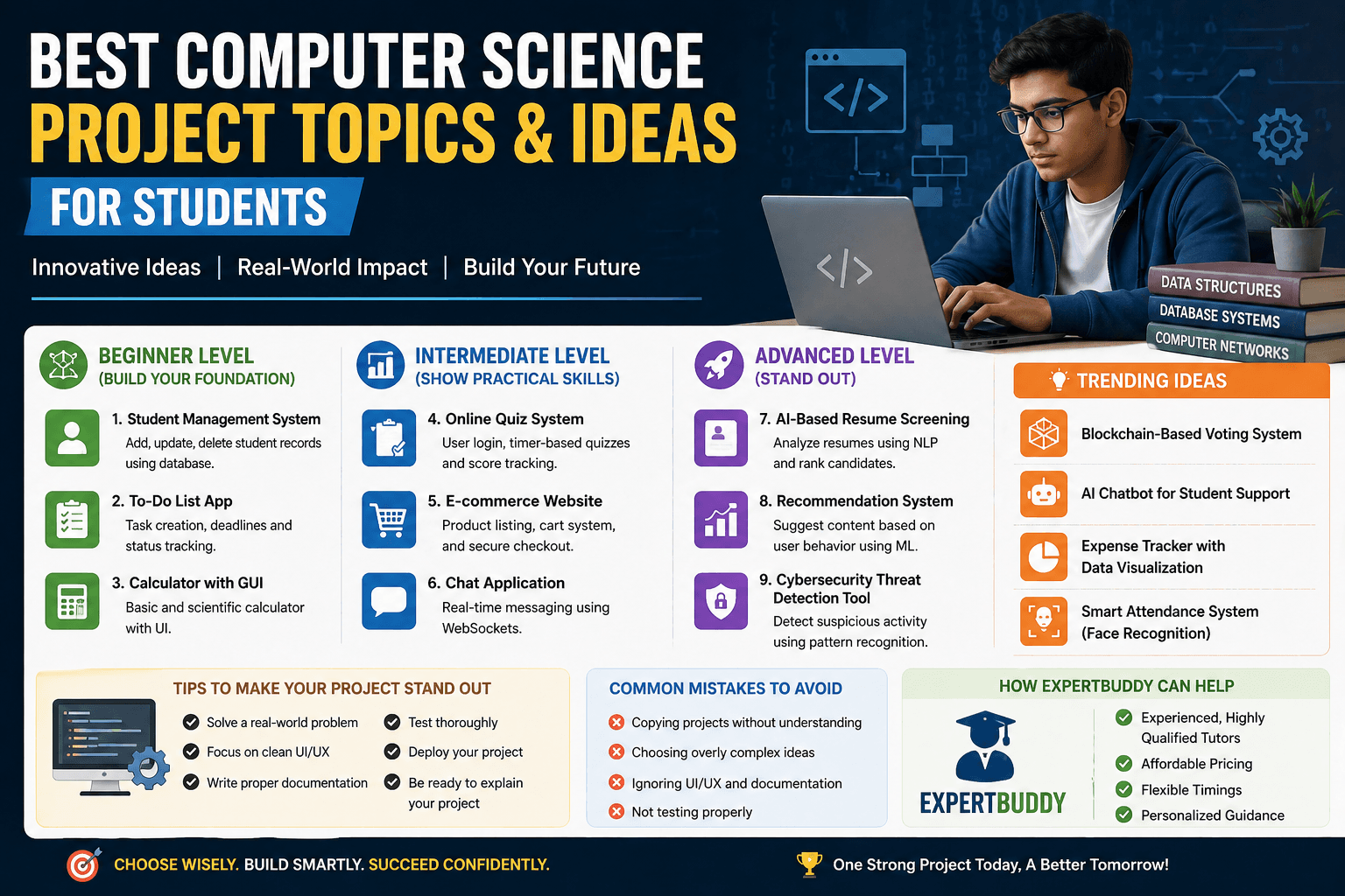 Best Computer Science Project Topics & Ideas for Students