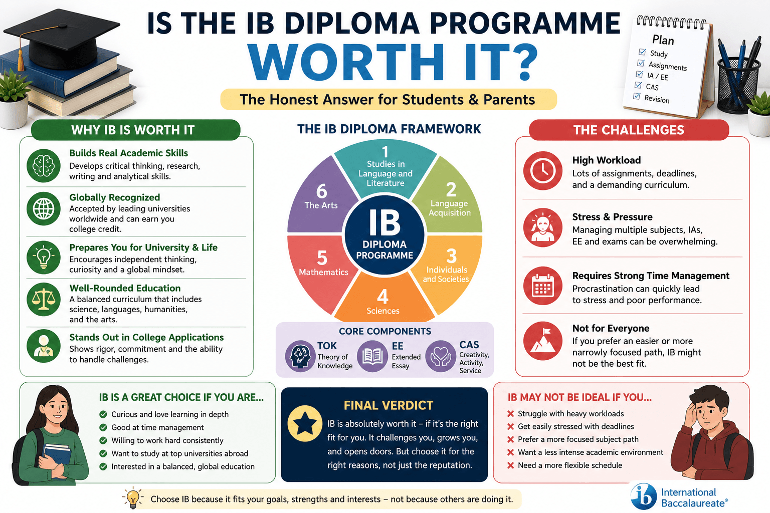 Is the IB Diploma Programme Worth It? (Brutally Honest Guide)